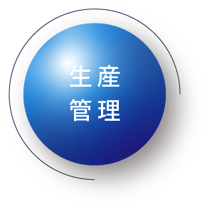生産管理
